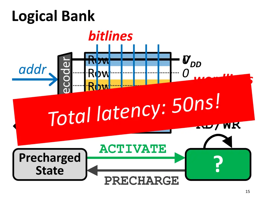 logical bank