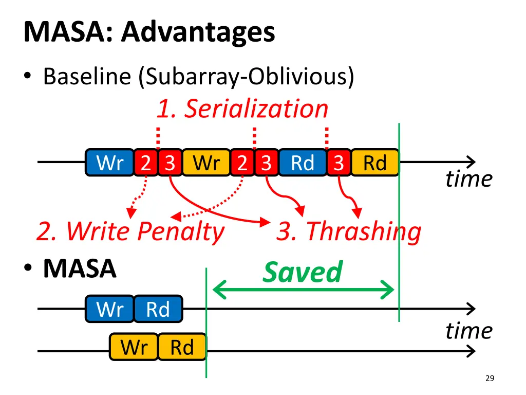 masa advantages
