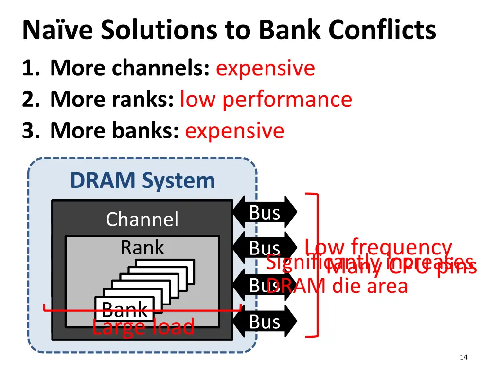 na ve solutions to bank conflicts