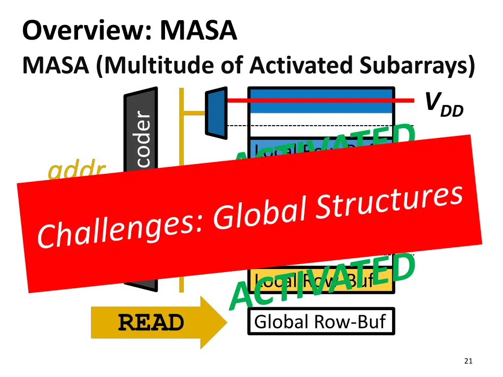 overview masa