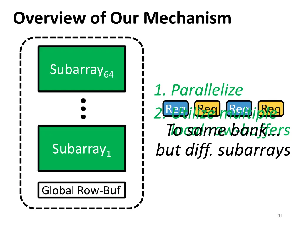 overview of our mechanism