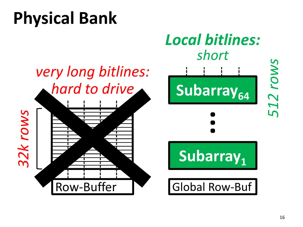 physical bank
