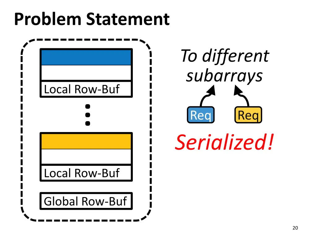 problem statement