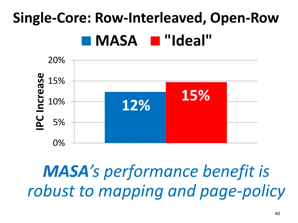 single core row interleaved open row masa
