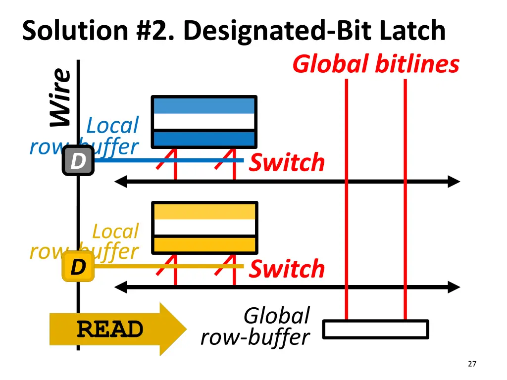 solution 2 designated bit latch