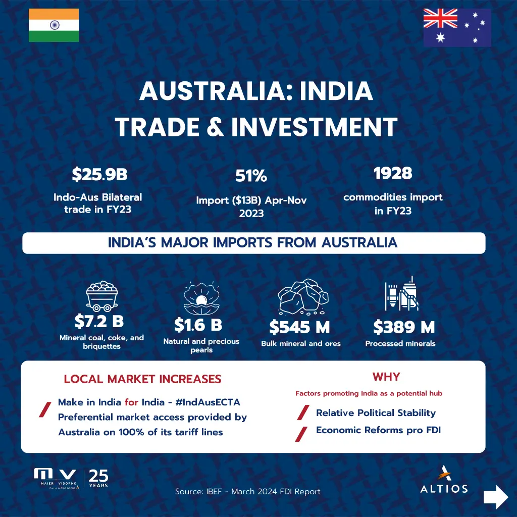 australia india trade investment