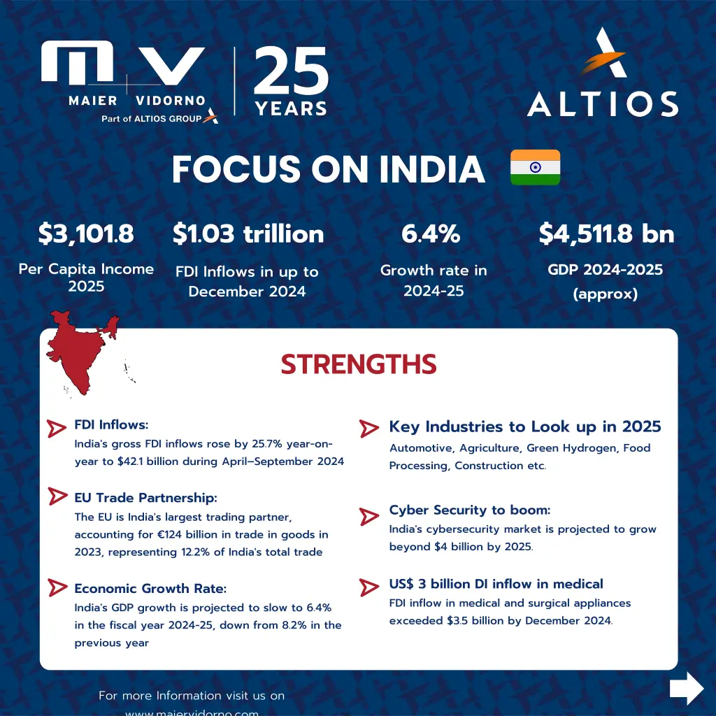 focus on india