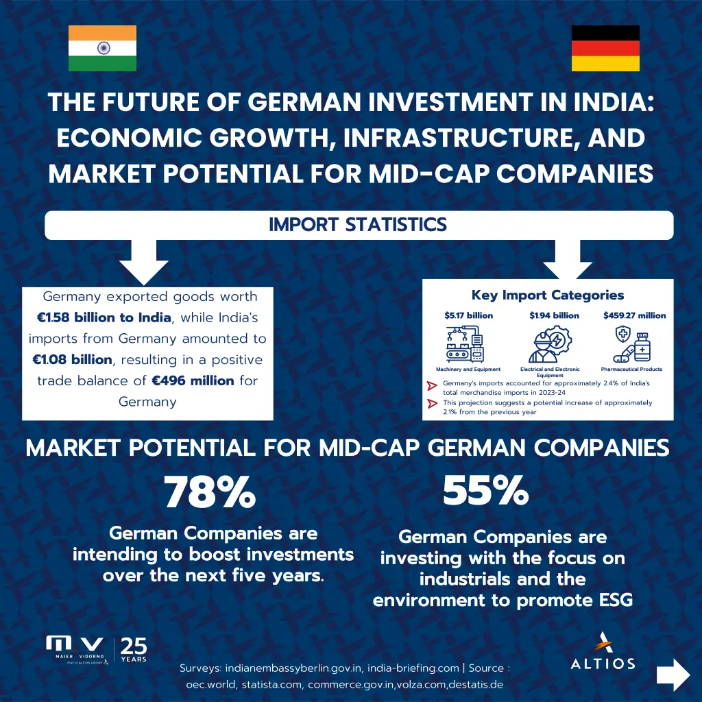 the future of german investment in india economic
