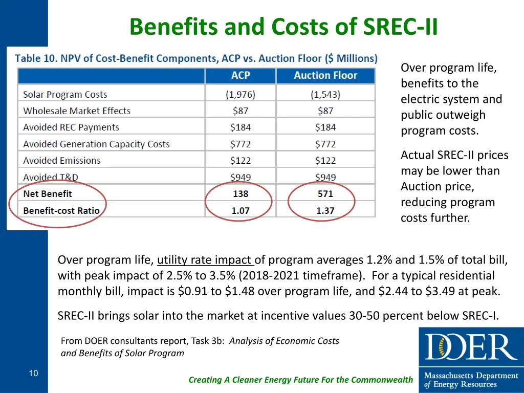 benefits and costs of srec ii