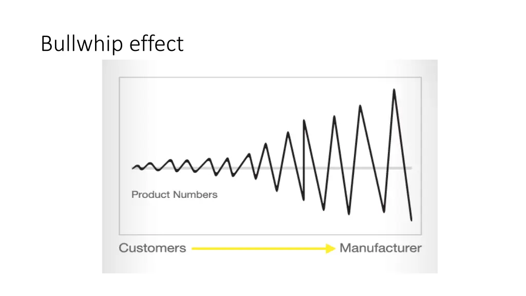 bullwhip effect