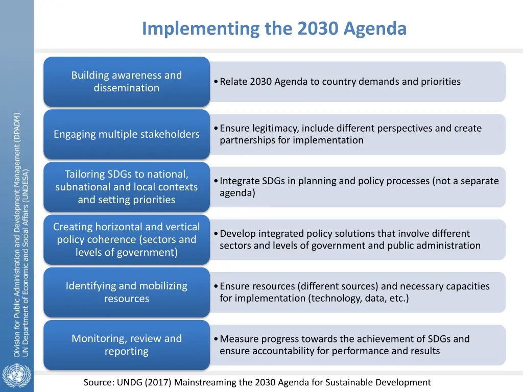implementing the 2030 agenda