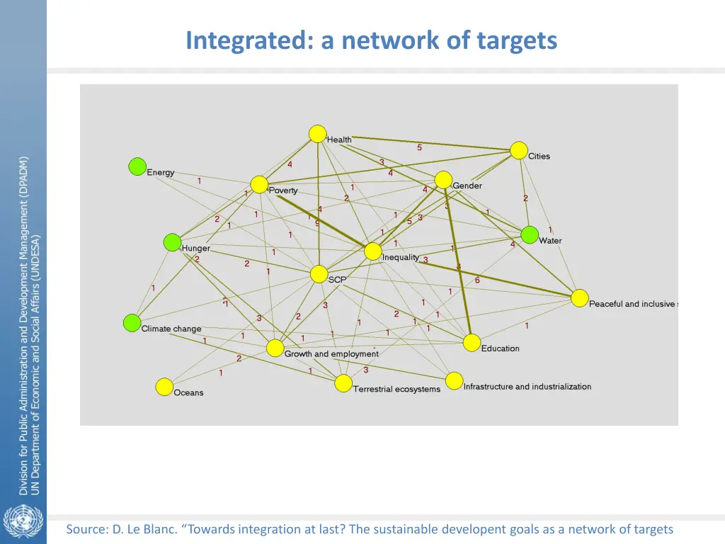 integrated a network of targets