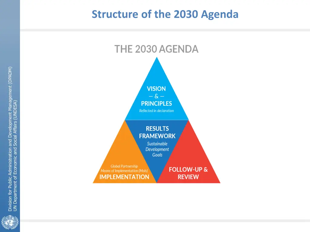structure of the 2030 agenda