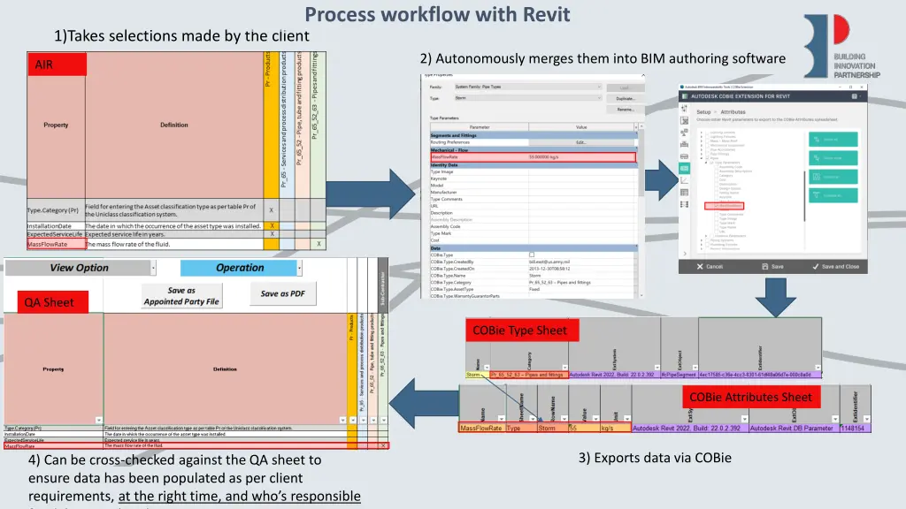 process workflow with revit