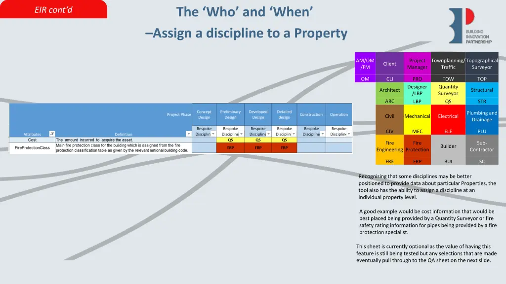 the who and when assign a discipline to a property