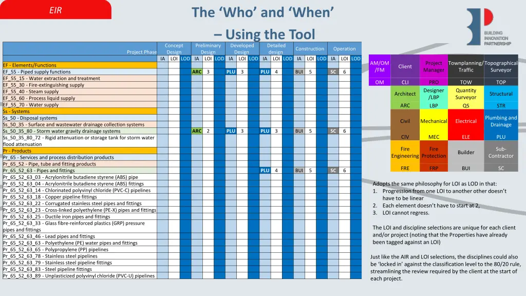the who and when using the tool preliminary