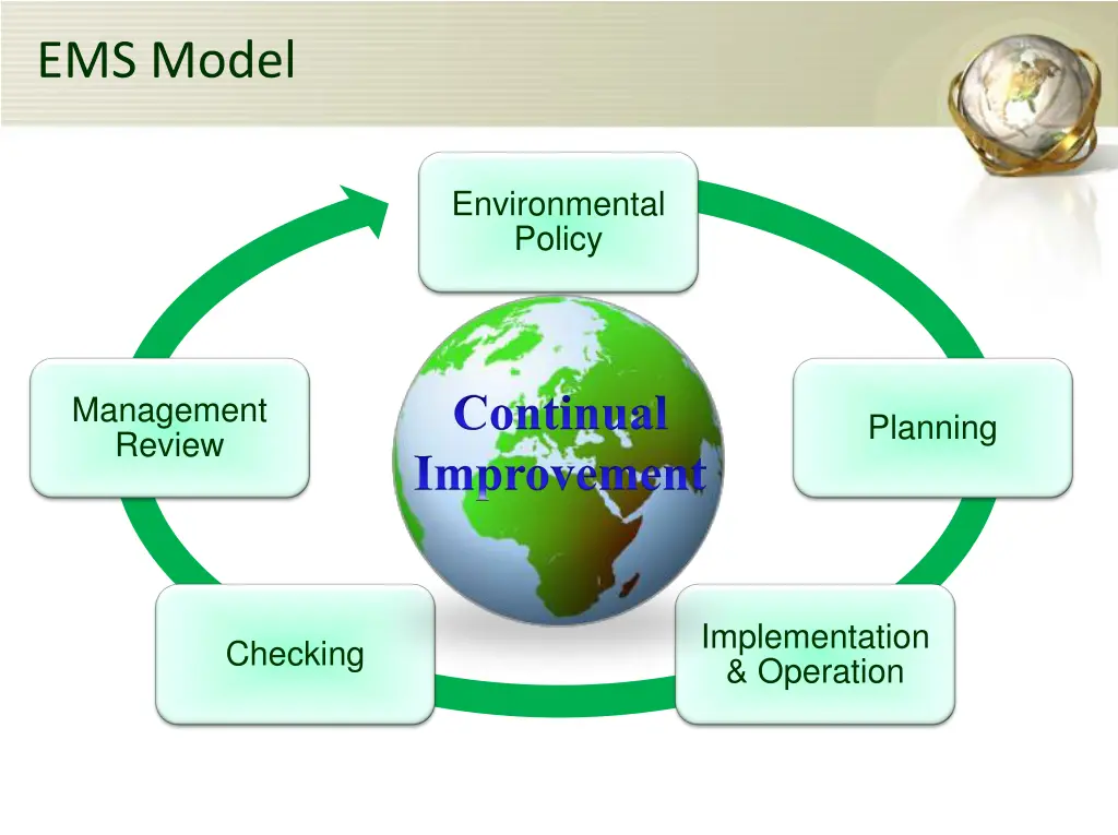 ems model