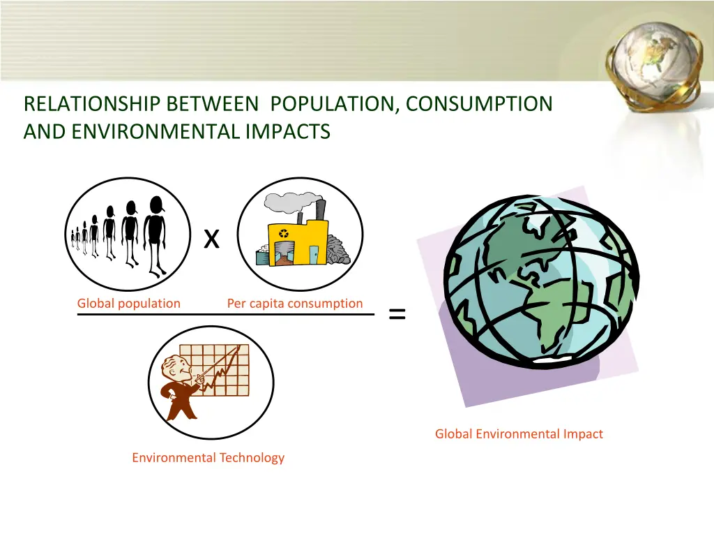 relationship between population consumption