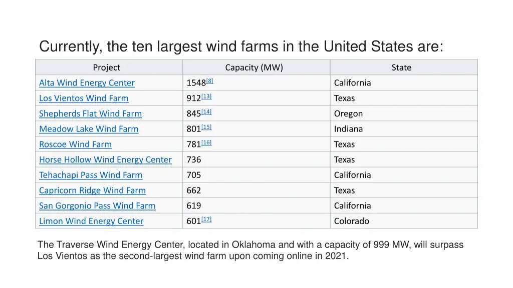 currently the ten largest wind farms