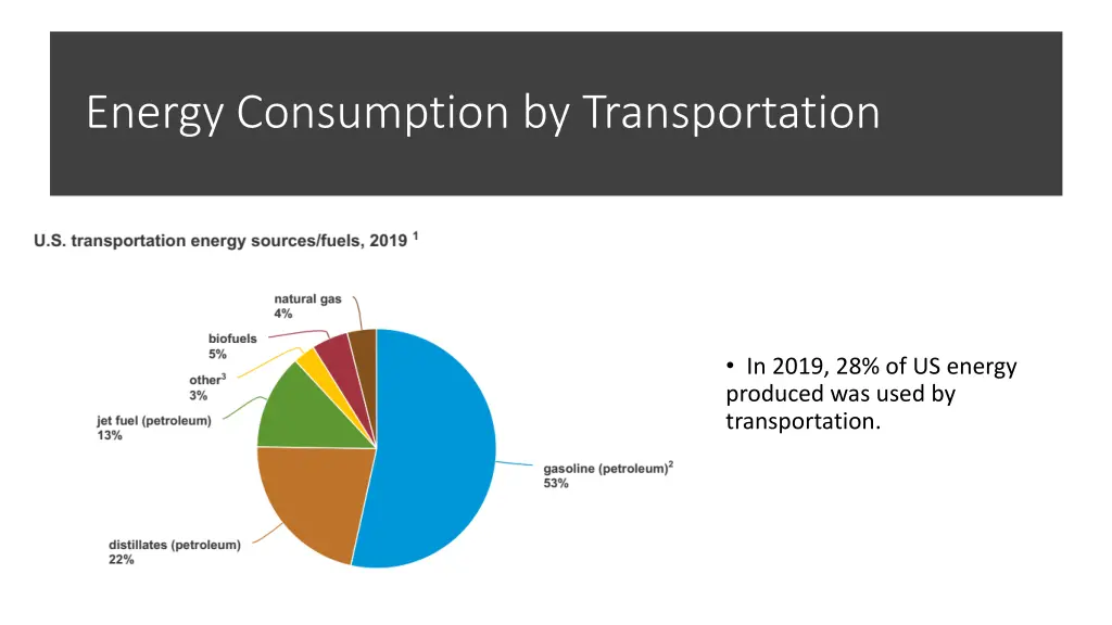 energy consumption by transportation