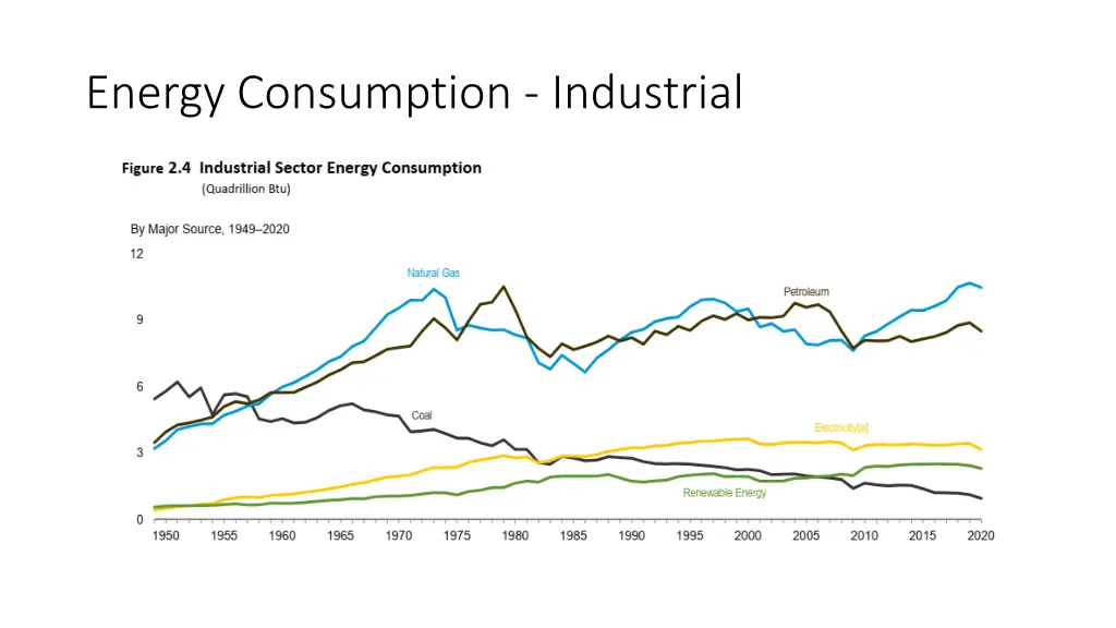 energy consumption industrial