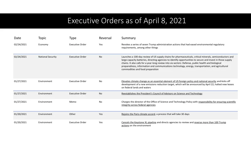 executive orders as of april 8 2021