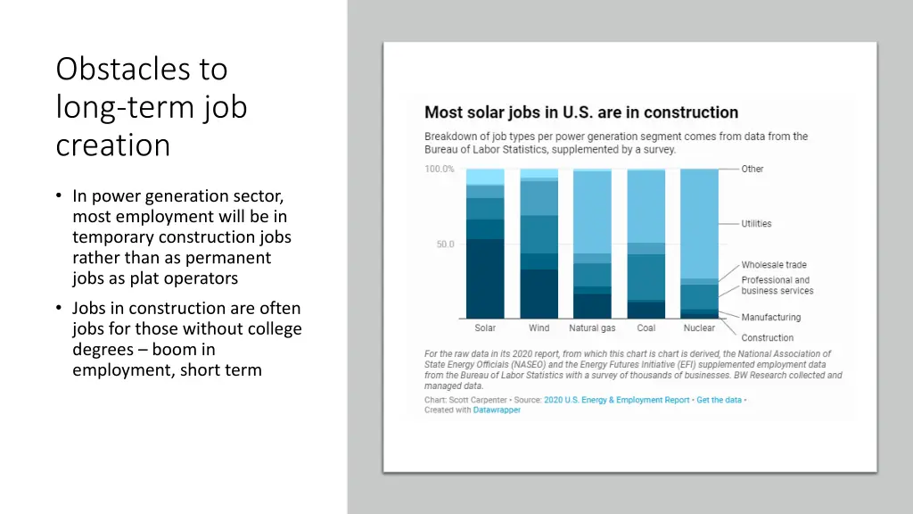 obstacles to long term job creation