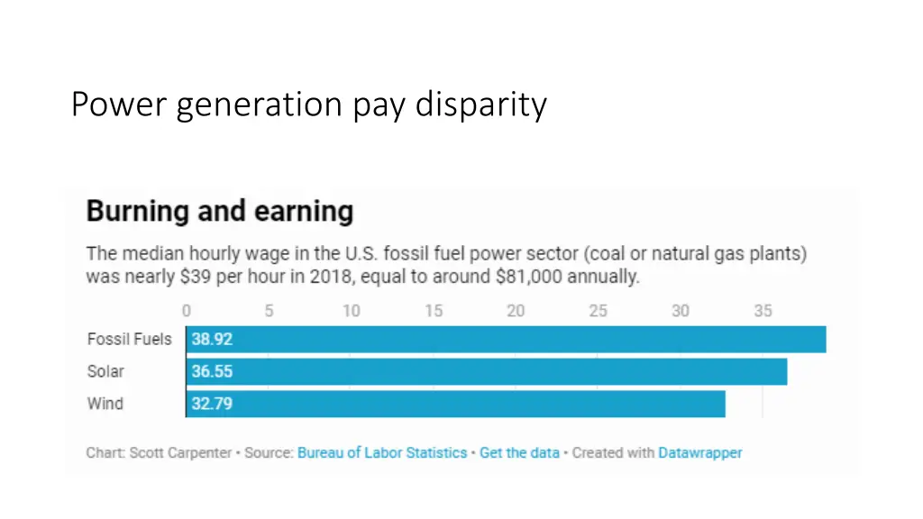 power generation pay disparity