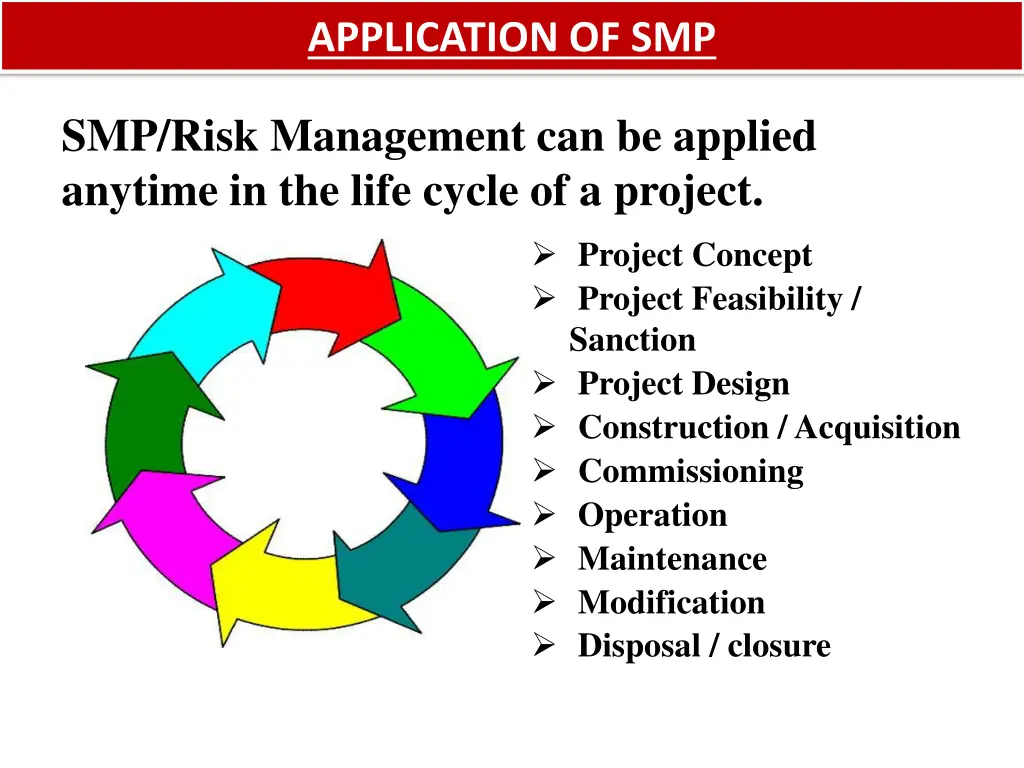 application of smp