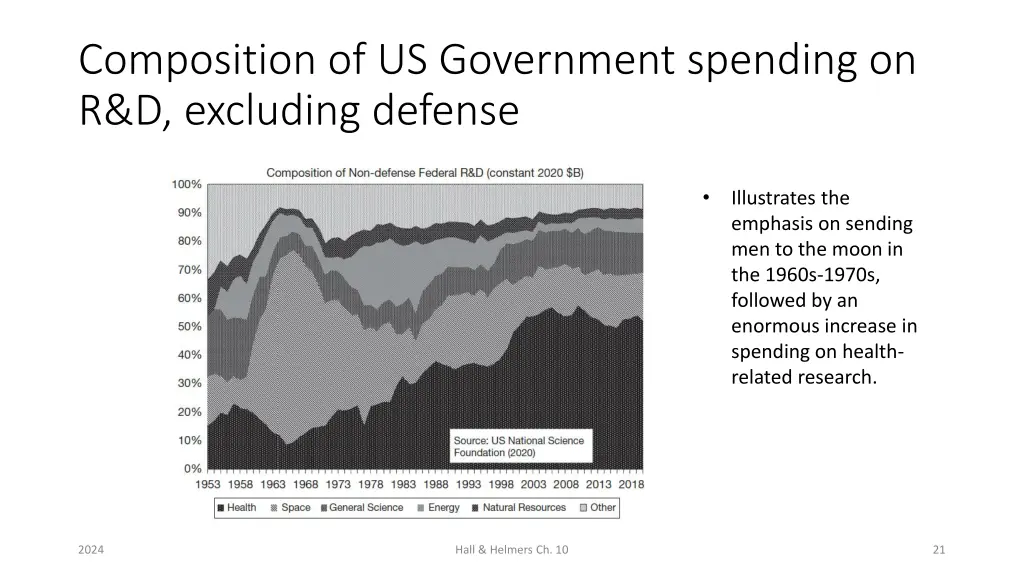 composition of us government spending