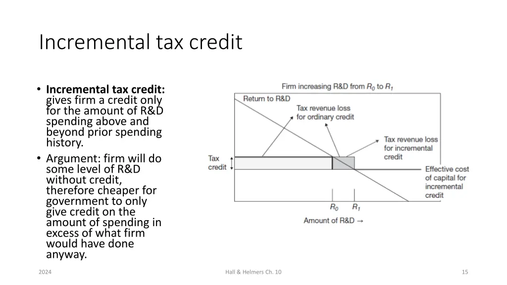 incremental tax credit