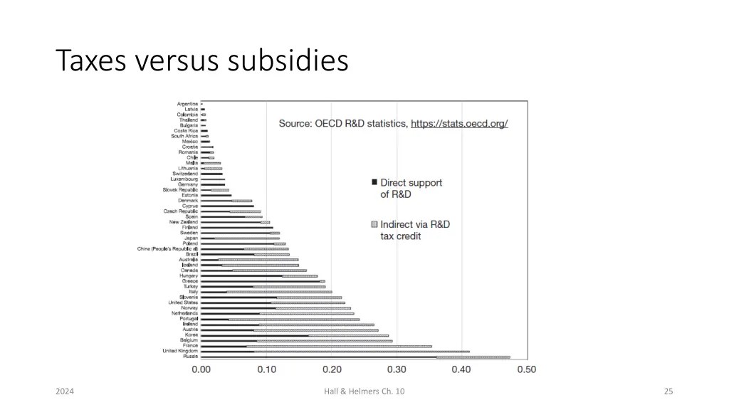taxes versus subsidies 1