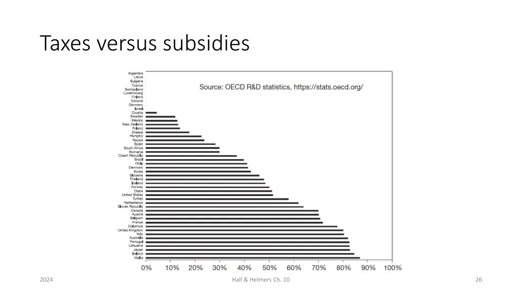 taxes versus subsidies 2