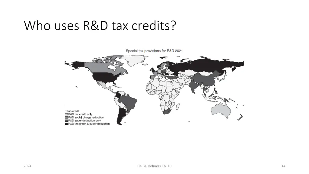 who uses r d tax credits