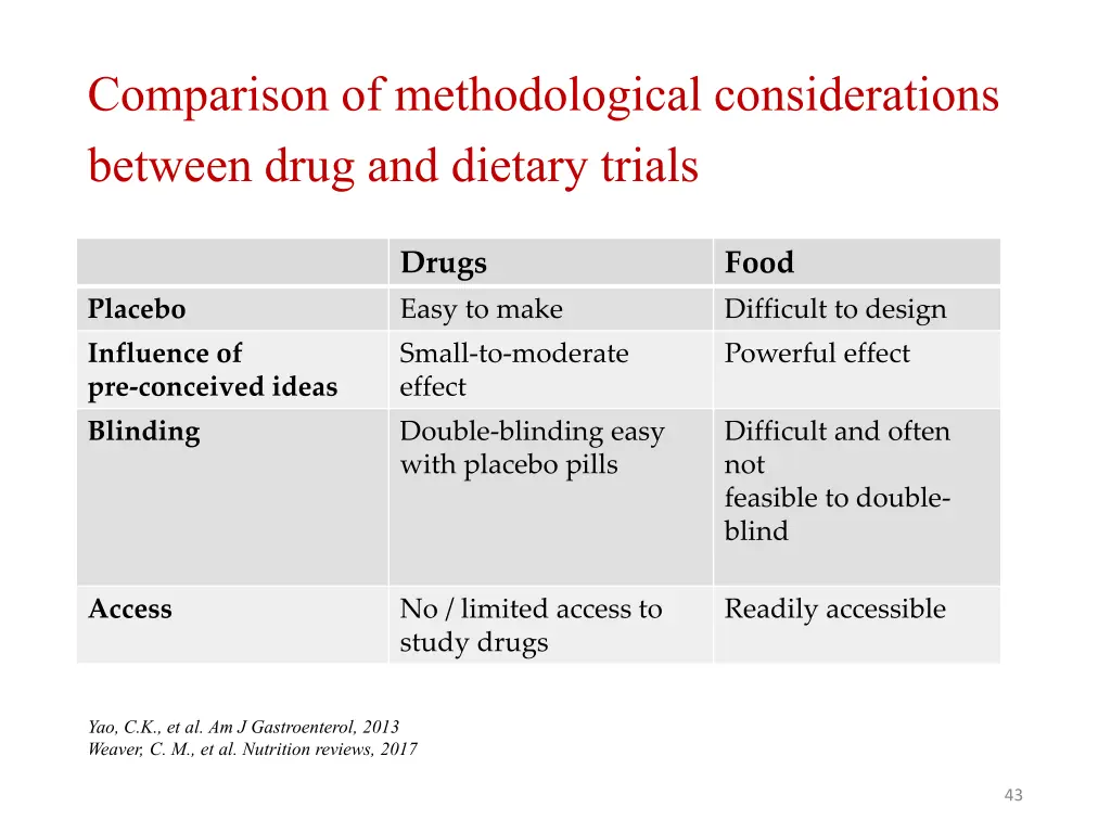 comparison of methodological considerations 1