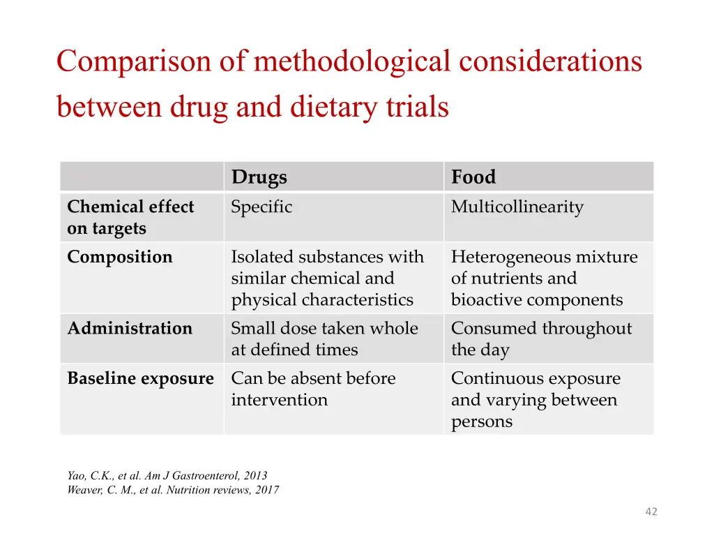 comparison of methodological considerations