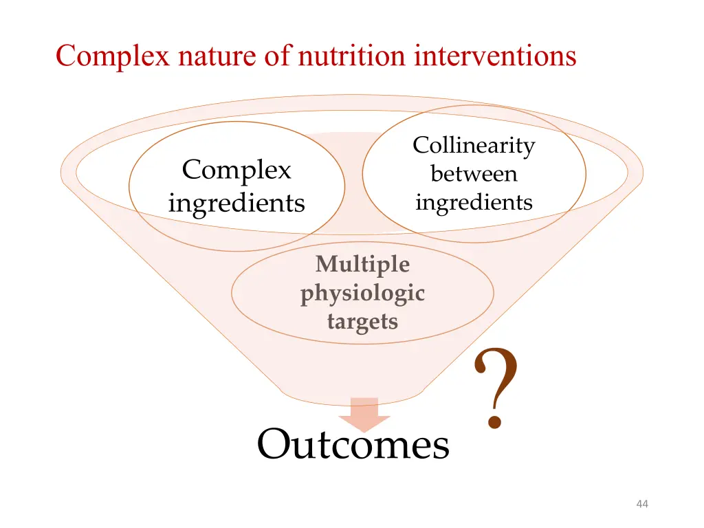 complex nature of nutrition interventions