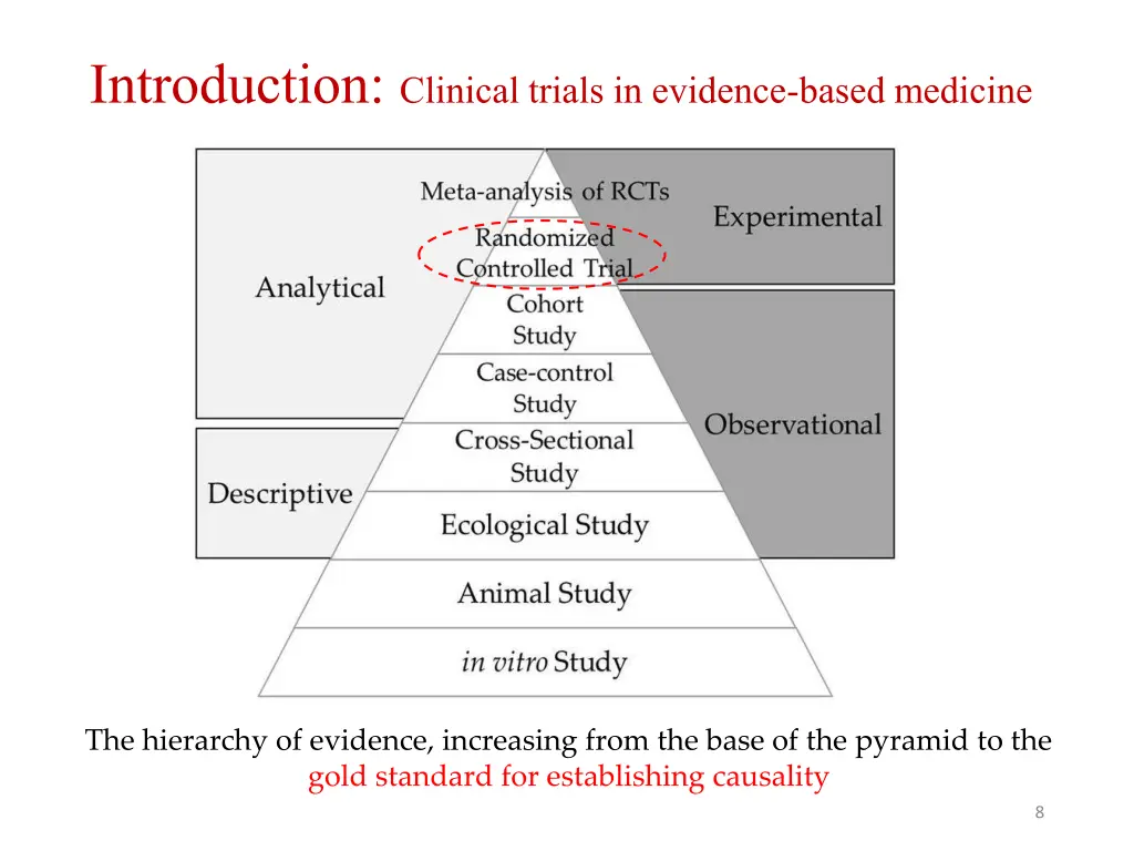 introduction clinical trials in evidence based