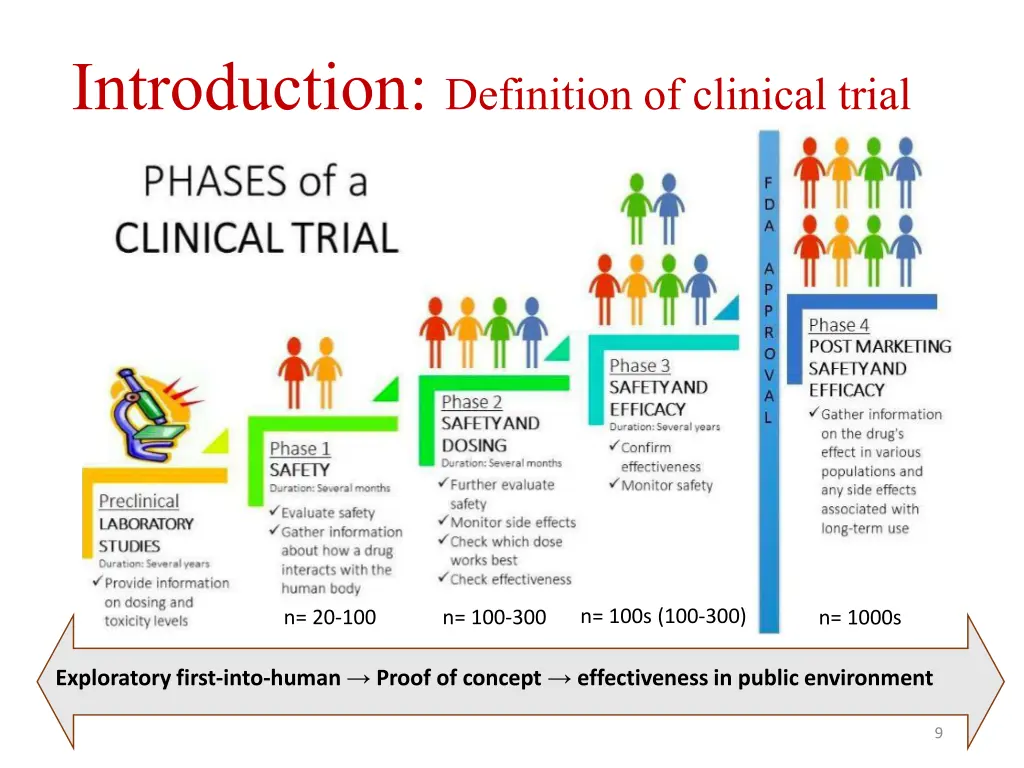 introduction definition of clinical trial 1