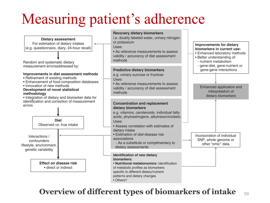 measuring patient s adherence 1