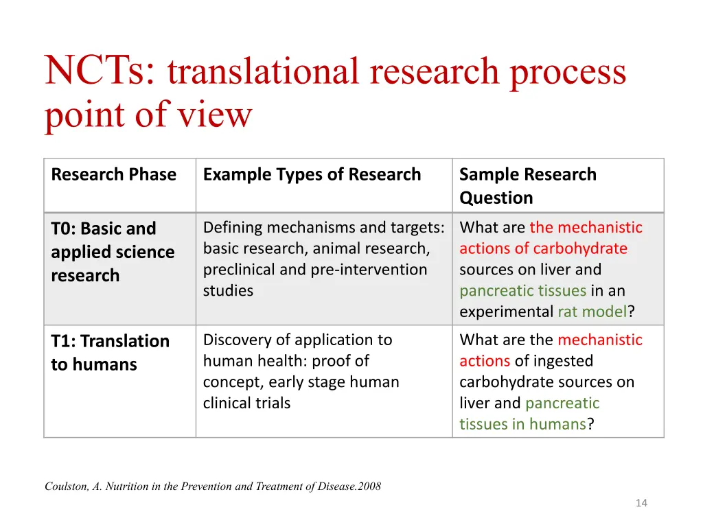 ncts translational research process point of view 1