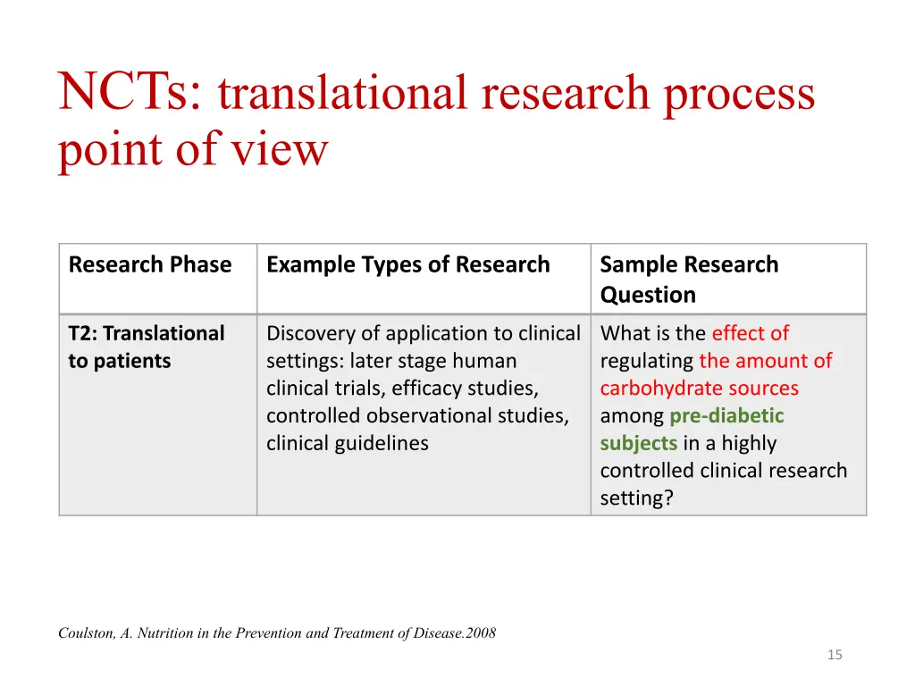 ncts translational research process point of view 2
