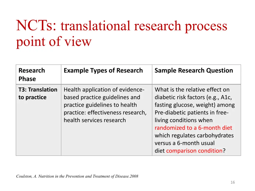ncts translational research process point of view 3