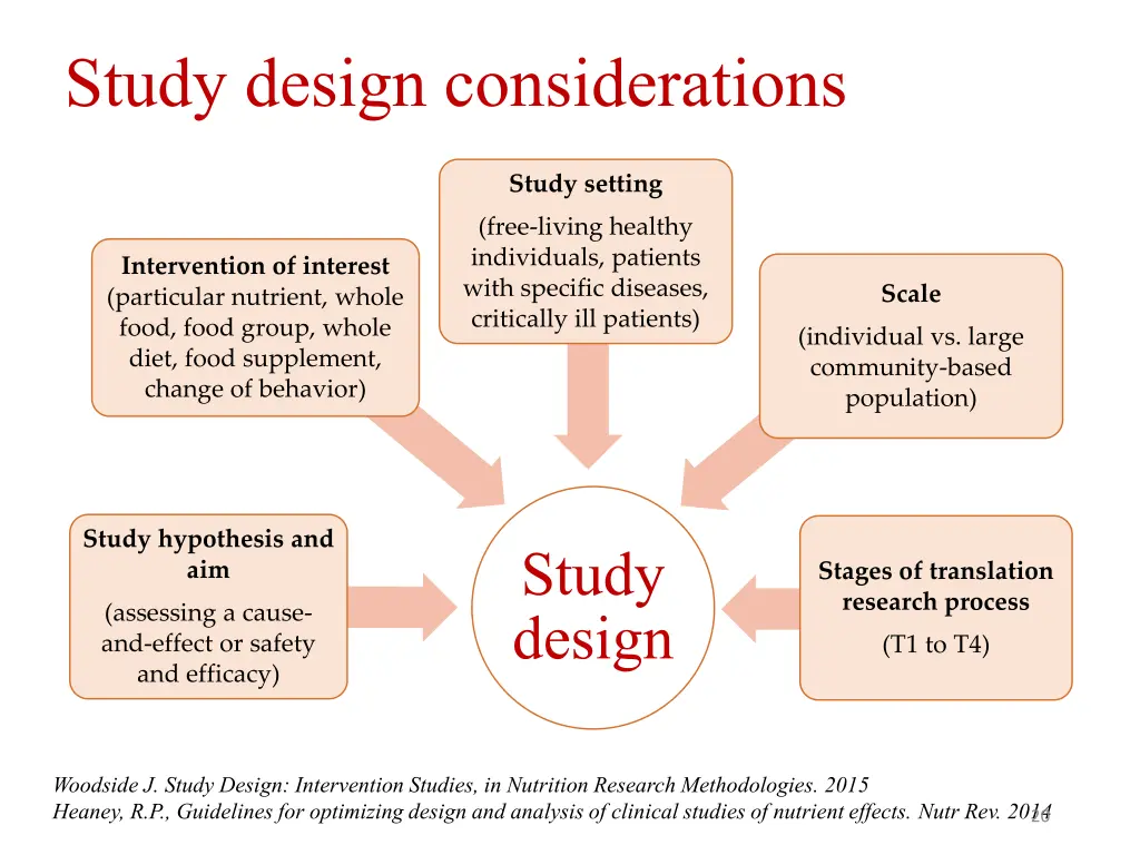 study design considerations