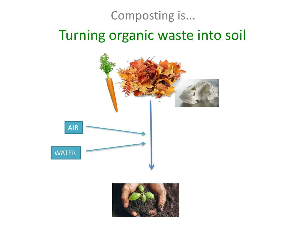 composting is
