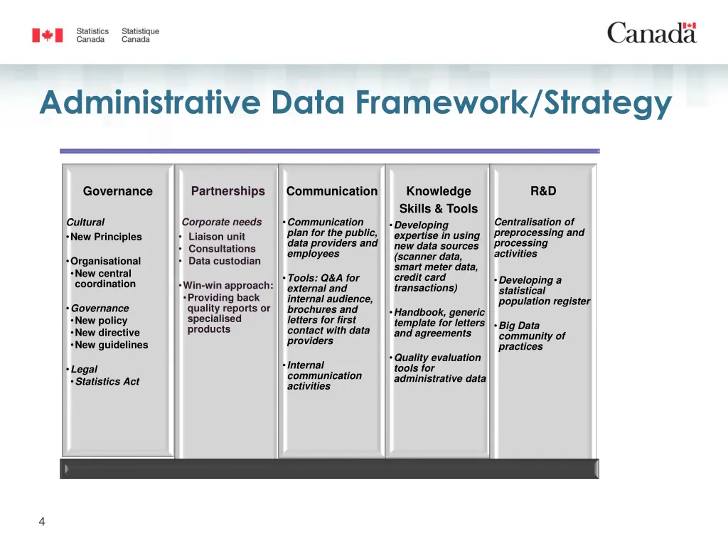 administrative data framework strategy