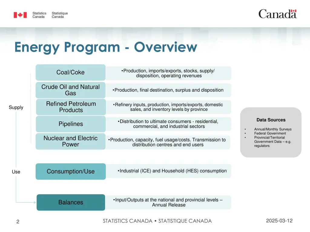 energy program overview