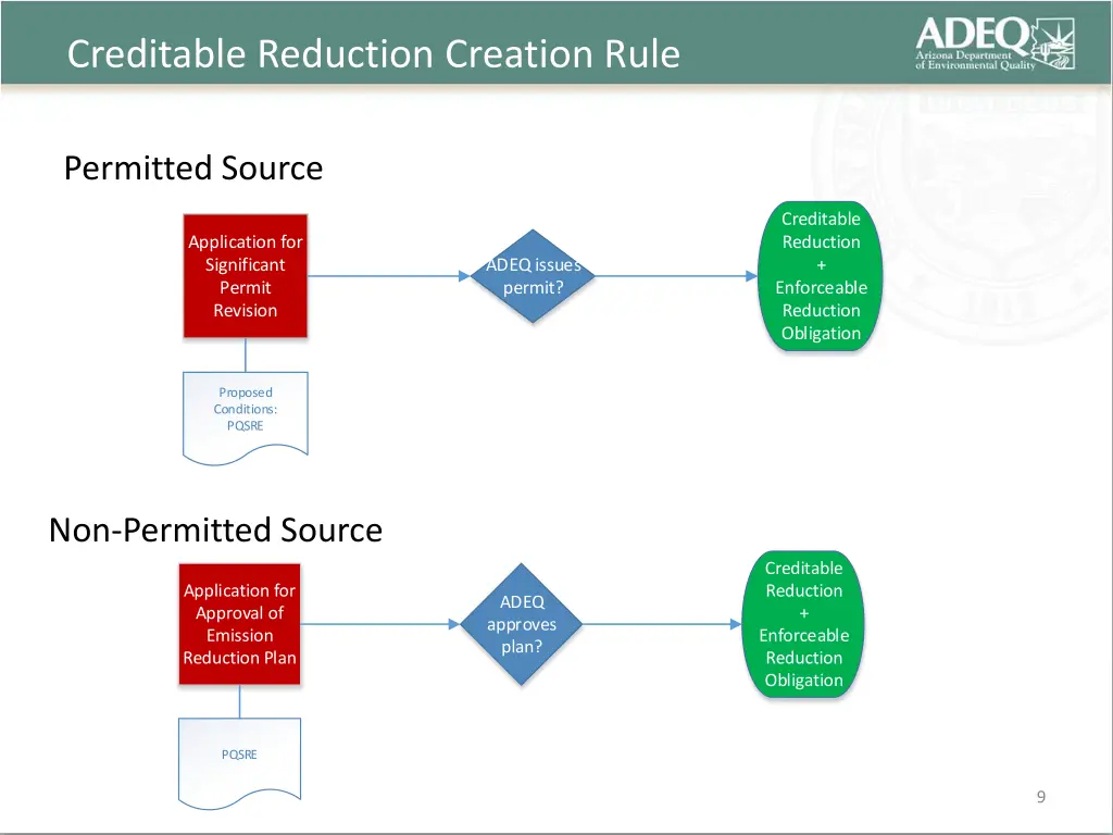 creditable reduction creation rule 1
