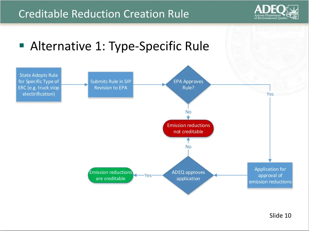 creditable reduction creation rule 2