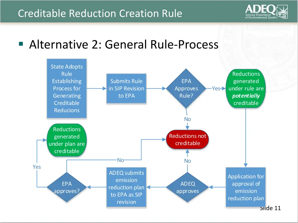 creditable reduction creation rule 3